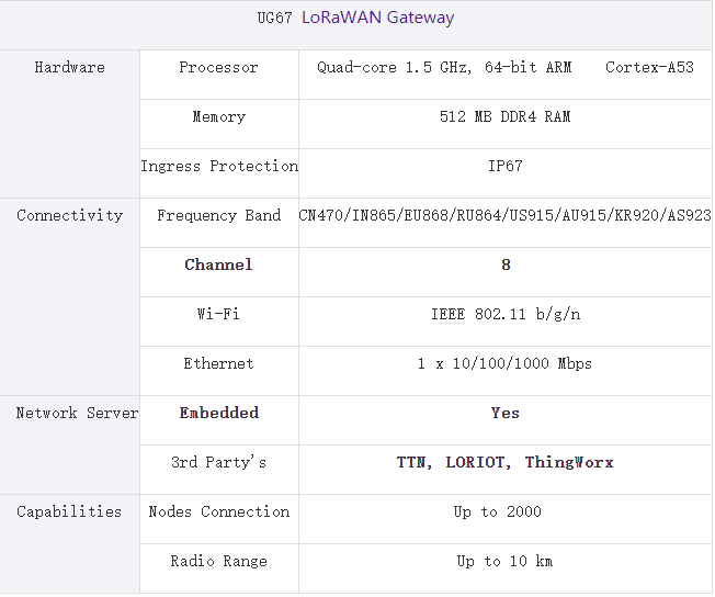 Шлюз LoRaWAN.png