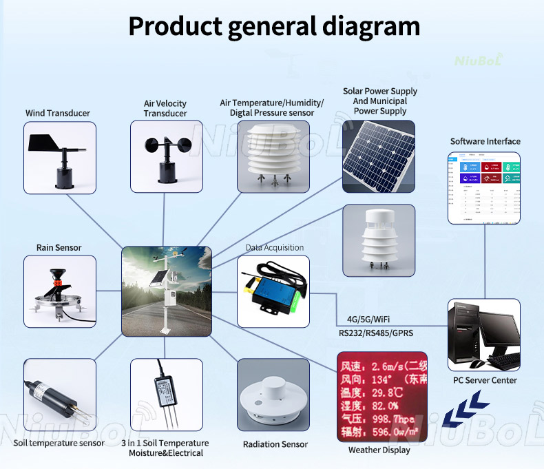 Ультразвуковой датчик глубины снега Sensor.jpg