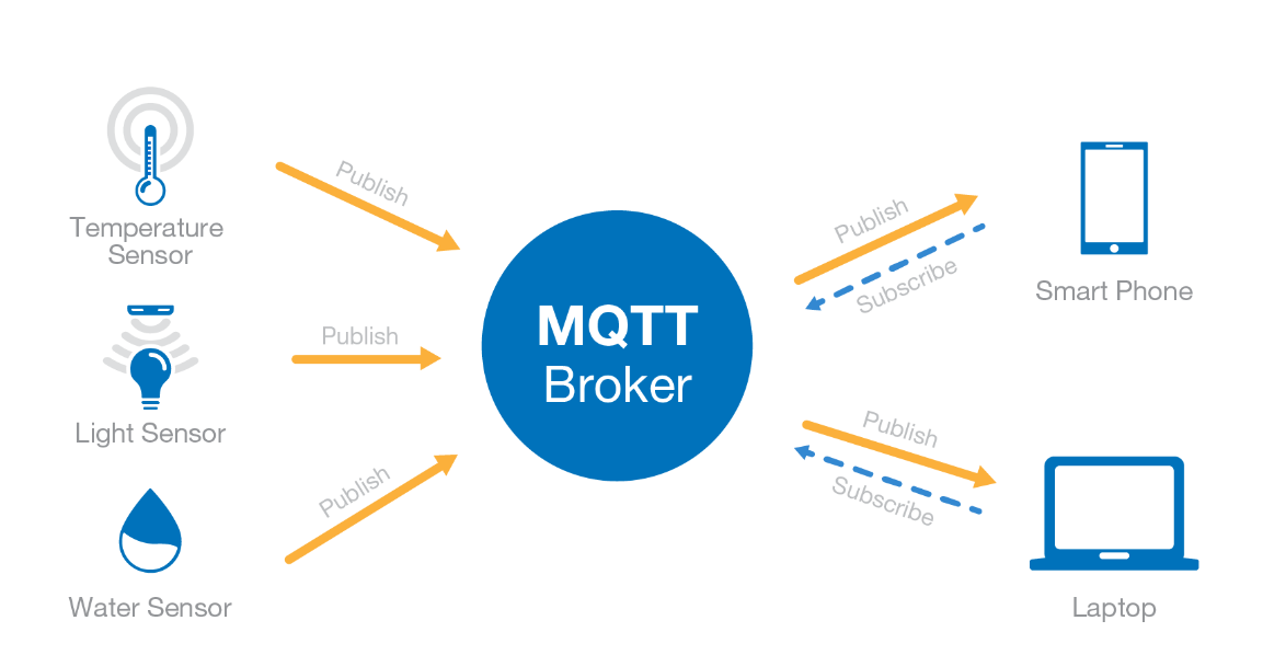 Метеостанции MQTT.png