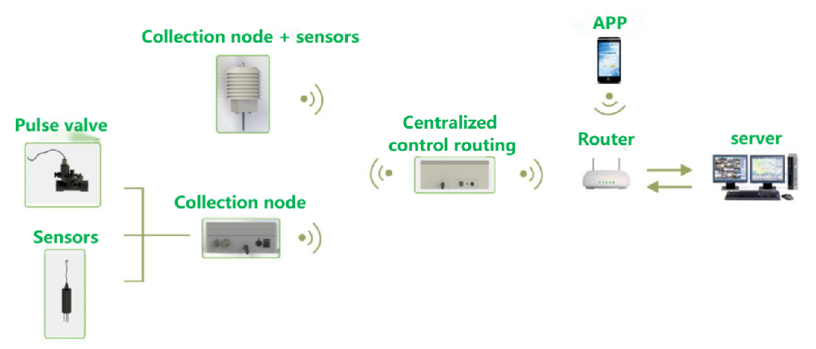 Интеграция воды и удобрений IoT 2.png
