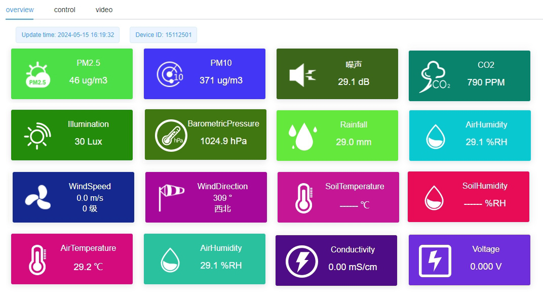 Облачная платформа IoT для сельского хозяйства.jpg