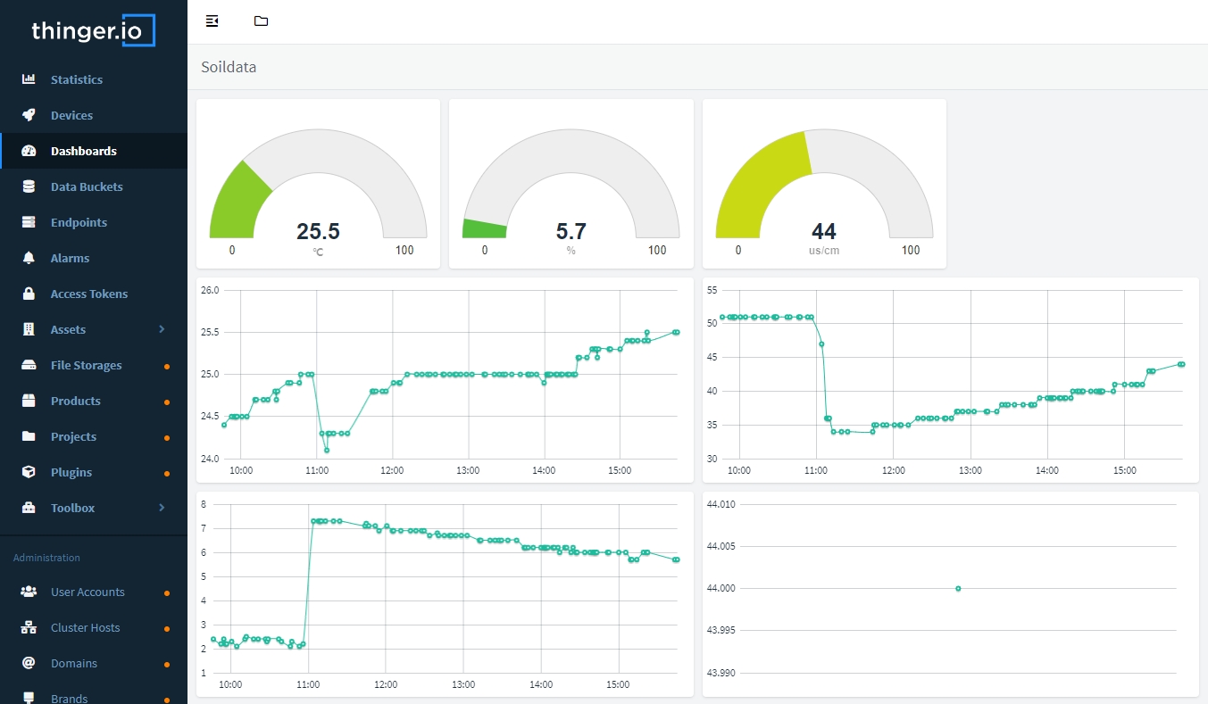 displayed on the dashboard.png