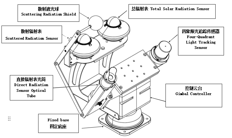 Fully Automatic Tracking Solar Radiation Instrument.png