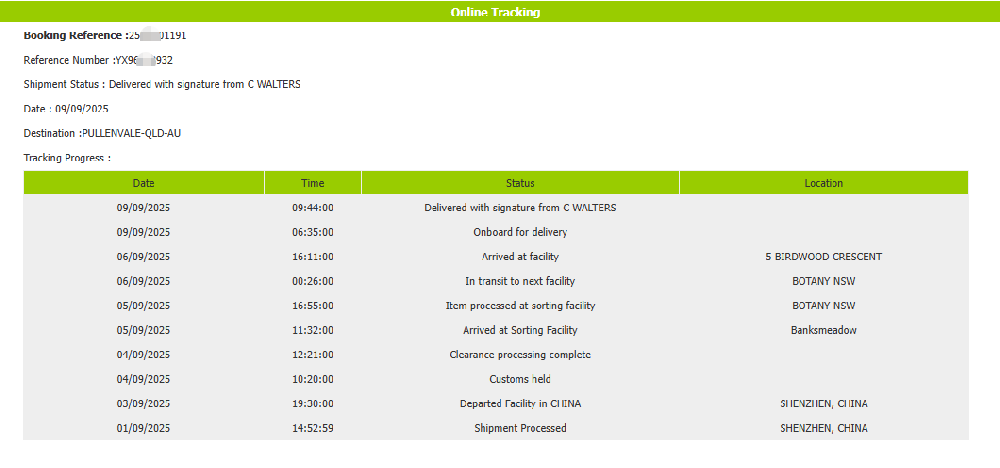 NiuBoL Weather Station Sensors Successfully Exported to Australia.png