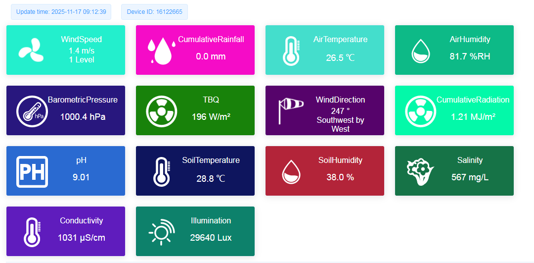 Agricultural IoT data.png