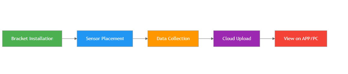 Data Flow Diagrams.png