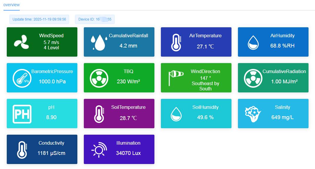 Облачная платформа — мониторинг в реальном времени.png