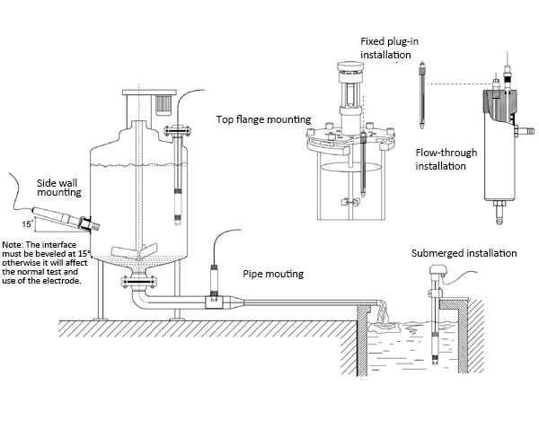 Схема установки