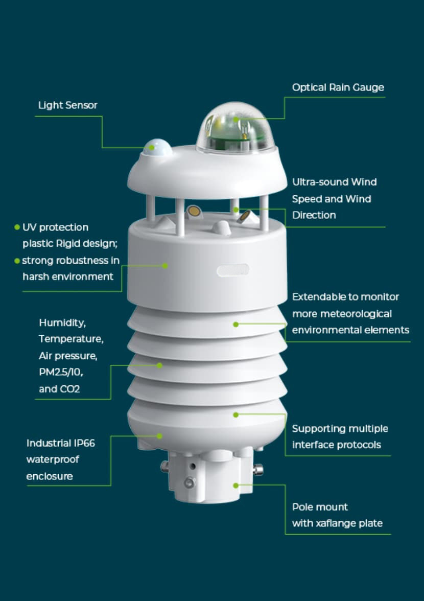 7-in-1 Compact Weather Sensor | Optical Rainfall Ultrasonic Weather Station Sensor.jpg